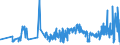CN 11029090 /Exports /Unit = Prices (Euro/ton) /Partner: Faroe Isles /Reporter: Eur27_2020 /11029090:Cereal Flours (Excl. Wheat, Meslin, Rye, Maize, Rice, Barley and Oat)