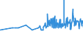 CN 11029090 /Exports /Unit = Prices (Euro/ton) /Partner: Bosnia-herz. /Reporter: Eur27_2020 /11029090:Cereal Flours (Excl. Wheat, Meslin, Rye, Maize, Rice, Barley and Oat)