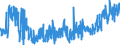 KN 1102 /Exporte /Einheit = Preise (Euro/Tonne) /Partnerland: Portugal /Meldeland: Eur27_2020 /1102:Mehl von Anderem Getreide als Weizen Oder Mengkorn