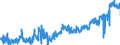 KN 1102 /Exporte /Einheit = Preise (Euro/Tonne) /Partnerland: Spanien /Meldeland: Eur27_2020 /1102:Mehl von Anderem Getreide als Weizen Oder Mengkorn