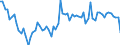 KN 1102 /Exporte /Einheit = Preise (Euro/Tonne) /Partnerland: Ver.koenigreich(Nordirland) /Meldeland: Eur27_2020 /1102:Mehl von Anderem Getreide als Weizen Oder Mengkorn