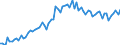 KN 1102 /Exporte /Einheit = Preise (Euro/Tonne) /Partnerland: Ver.koenigreich(Ohne Nordirland) /Meldeland: Eur27_2020 /1102:Mehl von Anderem Getreide als Weizen Oder Mengkorn