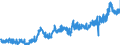 KN 1102 /Exporte /Einheit = Preise (Euro/Tonne) /Partnerland: Belgien /Meldeland: Eur27_2020 /1102:Mehl von Anderem Getreide als Weizen Oder Mengkorn