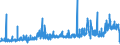 KN 1102 /Exporte /Einheit = Preise (Euro/Tonne) /Partnerland: Island /Meldeland: Eur27_2020 /1102:Mehl von Anderem Getreide als Weizen Oder Mengkorn