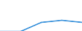 KN 1102 /Exporte /Einheit = Preise (Euro/Tonne) /Partnerland: Faeroer /Meldeland: Eur27 /1102:Mehl von Anderem Getreide als Weizen Oder Mengkorn