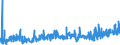 KN 1102 /Exporte /Einheit = Preise (Euro/Tonne) /Partnerland: Norwegen /Meldeland: Eur27_2020 /1102:Mehl von Anderem Getreide als Weizen Oder Mengkorn