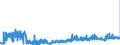 KN 1102 /Exporte /Einheit = Preise (Euro/Tonne) /Partnerland: Finnland /Meldeland: Eur27_2020 /1102:Mehl von Anderem Getreide als Weizen Oder Mengkorn