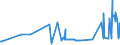 KN 1102 /Exporte /Einheit = Preise (Euro/Tonne) /Partnerland: Liechtenstein /Meldeland: Eur27_2020 /1102:Mehl von Anderem Getreide als Weizen Oder Mengkorn