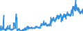 KN 1102 /Exporte /Einheit = Preise (Euro/Tonne) /Partnerland: Oesterreich /Meldeland: Eur27_2020 /1102:Mehl von Anderem Getreide als Weizen Oder Mengkorn