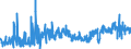 KN 1102 /Exporte /Einheit = Preise (Euro/Tonne) /Partnerland: Schweiz /Meldeland: Eur27_2020 /1102:Mehl von Anderem Getreide als Weizen Oder Mengkorn