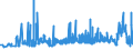KN 1102 /Exporte /Einheit = Preise (Euro/Tonne) /Partnerland: Faeroeer Inseln /Meldeland: Eur27_2020 /1102:Mehl von Anderem Getreide als Weizen Oder Mengkorn