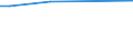 KN 1102 /Exporte /Einheit = Preise (Euro/Tonne) /Partnerland: San Marino /Meldeland: Europäische Union /1102:Mehl von Anderem Getreide als Weizen Oder Mengkorn
