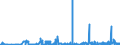 KN 1102 /Exporte /Einheit = Preise (Euro/Tonne) /Partnerland: Tuerkei /Meldeland: Eur27_2020 /1102:Mehl von Anderem Getreide als Weizen Oder Mengkorn