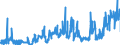 KN 1102 /Exporte /Einheit = Preise (Euro/Tonne) /Partnerland: Estland /Meldeland: Eur27_2020 /1102:Mehl von Anderem Getreide als Weizen Oder Mengkorn