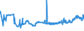 KN 1102 /Exporte /Einheit = Preise (Euro/Tonne) /Partnerland: Litauen /Meldeland: Eur27_2020 /1102:Mehl von Anderem Getreide als Weizen Oder Mengkorn