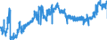 KN 1102 /Exporte /Einheit = Preise (Euro/Tonne) /Partnerland: Polen /Meldeland: Eur27_2020 /1102:Mehl von Anderem Getreide als Weizen Oder Mengkorn