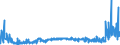 KN 1102 /Exporte /Einheit = Preise (Euro/Tonne) /Partnerland: Russland /Meldeland: Eur27_2020 /1102:Mehl von Anderem Getreide als Weizen Oder Mengkorn