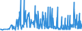 KN 1102 /Exporte /Einheit = Preise (Euro/Tonne) /Partnerland: Georgien /Meldeland: Eur27_2020 /1102:Mehl von Anderem Getreide als Weizen Oder Mengkorn