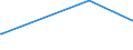 KN 1102 /Exporte /Einheit = Preise (Euro/Tonne) /Partnerland: Turkmenistan /Meldeland: Europäische Union /1102:Mehl von Anderem Getreide als Weizen Oder Mengkorn
