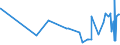 KN 1102 /Exporte /Einheit = Preise (Euro/Tonne) /Partnerland: Usbekistan /Meldeland: Eur27_2020 /1102:Mehl von Anderem Getreide als Weizen Oder Mengkorn