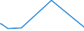 KN 1102 /Exporte /Einheit = Preise (Euro/Tonne) /Partnerland: Tadschikistan /Meldeland: Eur27_2020 /1102:Mehl von Anderem Getreide als Weizen Oder Mengkorn