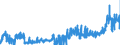 KN 1102 /Exporte /Einheit = Preise (Euro/Tonne) /Partnerland: Slowenien /Meldeland: Eur27_2020 /1102:Mehl von Anderem Getreide als Weizen Oder Mengkorn