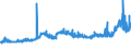 KN 1102 /Exporte /Einheit = Preise (Euro/Tonne) /Partnerland: Bosn.-herzegowina /Meldeland: Eur27_2020 /1102:Mehl von Anderem Getreide als Weizen Oder Mengkorn