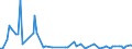 KN 1102 /Exporte /Einheit = Preise (Euro/Tonne) /Partnerland: Serb.-mont. /Meldeland: Eur15 /1102:Mehl von Anderem Getreide als Weizen Oder Mengkorn