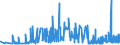 KN 1102 /Exporte /Einheit = Preise (Euro/Tonne) /Partnerland: Ehem.jug.rep.mazed /Meldeland: Eur27_2020 /1102:Mehl von Anderem Getreide als Weizen Oder Mengkorn