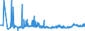 KN 1102 /Exporte /Einheit = Preise (Euro/Tonne) /Partnerland: Serbien /Meldeland: Eur27_2020 /1102:Mehl von Anderem Getreide als Weizen Oder Mengkorn