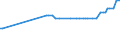 KN 1102 /Exporte /Einheit = Preise (Euro/Tonne) /Partnerland: Süd-sudan /Meldeland: Eur27_2020 /1102:Mehl von Anderem Getreide als Weizen Oder Mengkorn