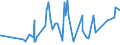 KN 1102 /Exporte /Einheit = Preise (Euro/Tonne) /Partnerland: Tschad /Meldeland: Eur27_2020 /1102:Mehl von Anderem Getreide als Weizen Oder Mengkorn