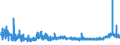 KN 1102 /Exporte /Einheit = Preise (Euro/Tonne) /Partnerland: Kap Verde /Meldeland: Eur27_2020 /1102:Mehl von Anderem Getreide als Weizen Oder Mengkorn