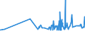 KN 1102 /Exporte /Einheit = Preise (Euro/Tonne) /Partnerland: Guinea /Meldeland: Eur27_2020 /1102:Mehl von Anderem Getreide als Weizen Oder Mengkorn