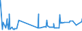 KN 1102 /Exporte /Einheit = Preise (Euro/Tonne) /Partnerland: Sierra Leone /Meldeland: Eur27_2020 /1102:Mehl von Anderem Getreide als Weizen Oder Mengkorn