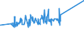 KN 1102 /Exporte /Einheit = Preise (Euro/Tonne) /Partnerland: Liberia /Meldeland: Eur27_2020 /1102:Mehl von Anderem Getreide als Weizen Oder Mengkorn