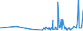 KN 1102 /Exporte /Einheit = Preise (Euro/Tonne) /Partnerland: Togo /Meldeland: Eur27_2020 /1102:Mehl von Anderem Getreide als Weizen Oder Mengkorn
