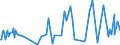 KN 1102 /Exporte /Einheit = Preise (Euro/Tonne) /Partnerland: Benin /Meldeland: Eur27_2020 /1102:Mehl von Anderem Getreide als Weizen Oder Mengkorn