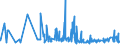KN 1102 /Exporte /Einheit = Preise (Euro/Tonne) /Partnerland: Nigeria /Meldeland: Eur27_2020 /1102:Mehl von Anderem Getreide als Weizen Oder Mengkorn