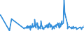 KN 1102 /Exporte /Einheit = Preise (Euro/Tonne) /Partnerland: Gabun /Meldeland: Eur27_2020 /1102:Mehl von Anderem Getreide als Weizen Oder Mengkorn