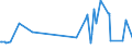 KN 1102 /Exporte /Einheit = Preise (Euro/Tonne) /Partnerland: Burundi /Meldeland: Eur27_2020 /1102:Mehl von Anderem Getreide als Weizen Oder Mengkorn