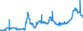 KN 11031110 /Exporte /Einheit = Preise (Euro/Tonne) /Partnerland: Frankreich /Meldeland: Eur27_2020 /11031110:Grobgriess und Feingriess, von Hartweizen