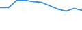 KN 11031110 /Exporte /Einheit = Preise (Euro/Tonne) /Partnerland: Belgien/Luxemburg /Meldeland: Eur27 /11031110:Grobgriess und Feingriess, von Hartweizen