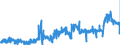 KN 11031110 /Exporte /Einheit = Preise (Euro/Tonne) /Partnerland: Niederlande /Meldeland: Eur27_2020 /11031110:Grobgriess und Feingriess, von Hartweizen