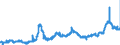 KN 11031110 /Exporte /Einheit = Preise (Euro/Tonne) /Partnerland: Deutschland /Meldeland: Eur27_2020 /11031110:Grobgriess und Feingriess, von Hartweizen