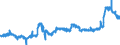KN 11031110 /Exporte /Einheit = Preise (Euro/Tonne) /Partnerland: Ver.koenigreich /Meldeland: Eur27_2020 /11031110:Grobgriess und Feingriess, von Hartweizen