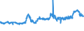 KN 11031110 /Exporte /Einheit = Preise (Euro/Tonne) /Partnerland: Daenemark /Meldeland: Eur27_2020 /11031110:Grobgriess und Feingriess, von Hartweizen
