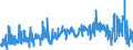 KN 11031110 /Exporte /Einheit = Preise (Euro/Tonne) /Partnerland: Portugal /Meldeland: Eur27_2020 /11031110:Grobgriess und Feingriess, von Hartweizen