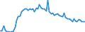 KN 11031110 /Exporte /Einheit = Preise (Euro/Tonne) /Partnerland: Ver.koenigreich(Ohne Nordirland) /Meldeland: Eur27_2020 /11031110:Grobgriess und Feingriess, von Hartweizen
