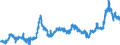 KN 11031110 /Exporte /Einheit = Preise (Euro/Tonne) /Partnerland: Belgien /Meldeland: Eur27_2020 /11031110:Grobgriess und Feingriess, von Hartweizen